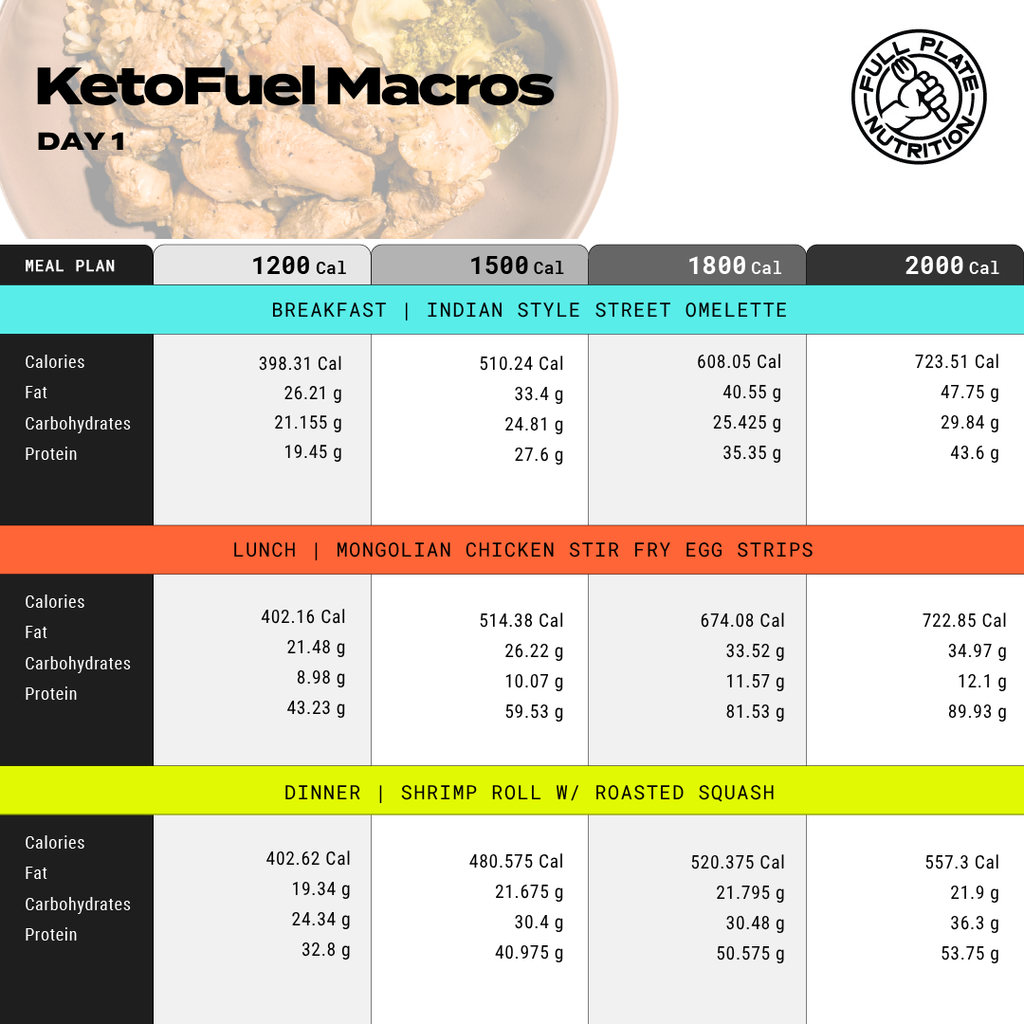 Keto