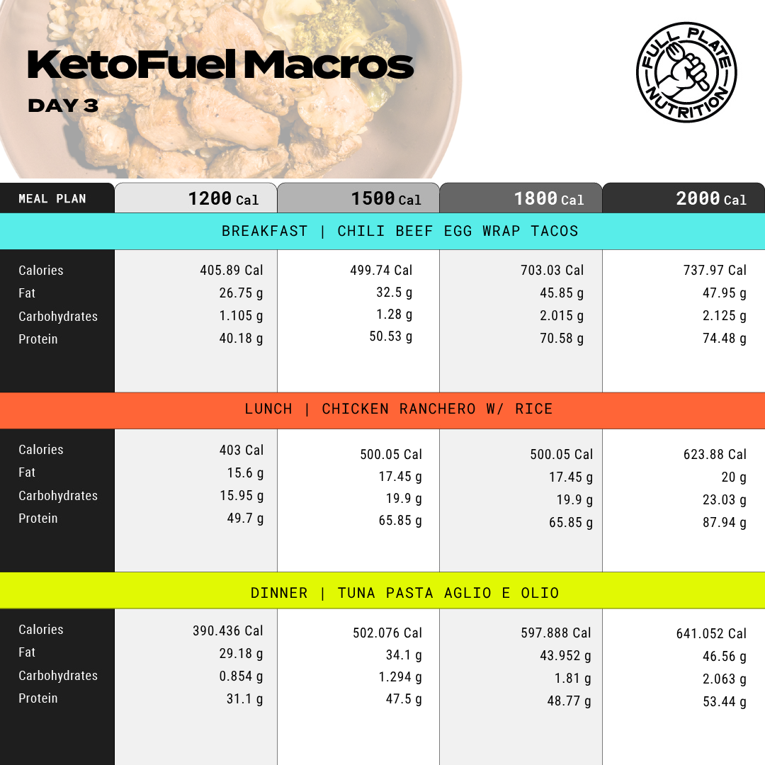 Keto