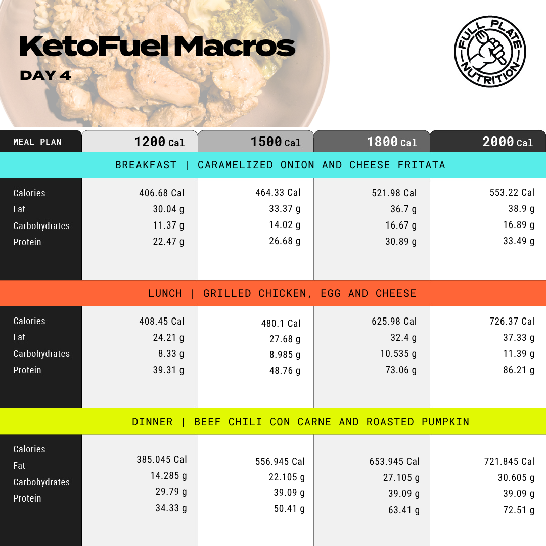Keto