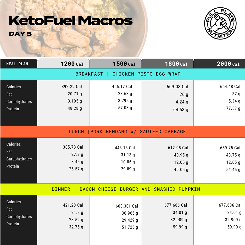Keto