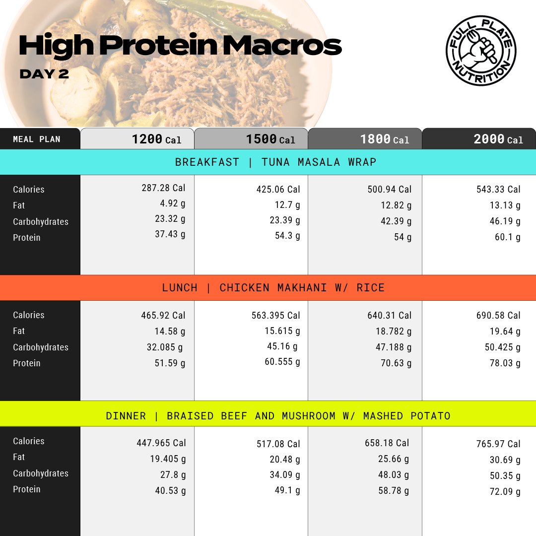 High Protein