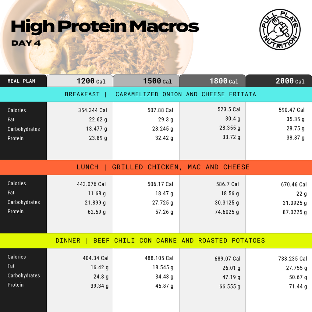 High Protein