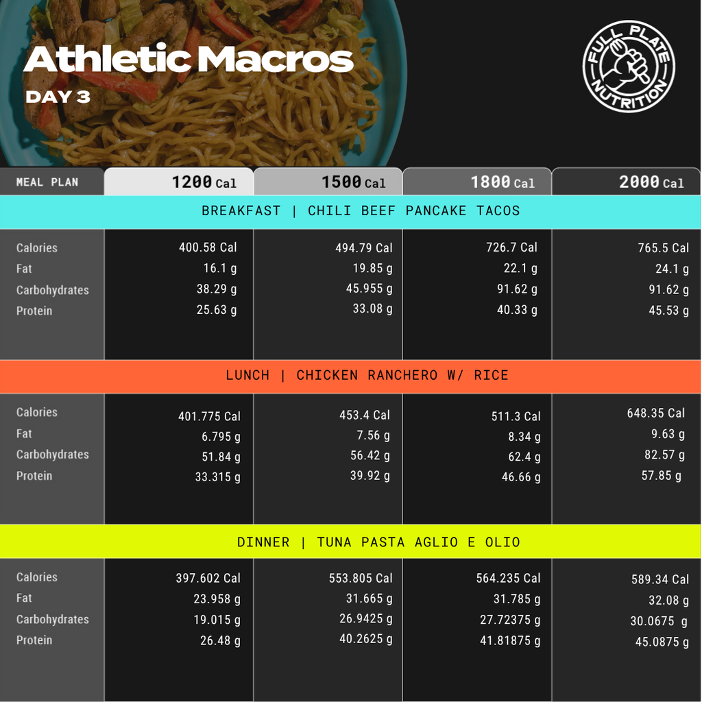 Athletic