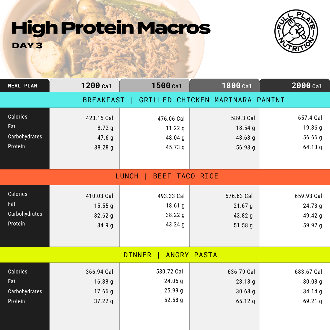 High Protein